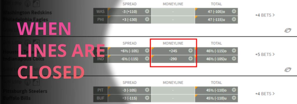 When lines are closed, what does it mean?