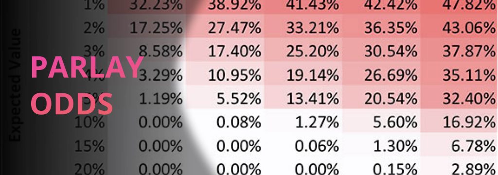 Parlay odds